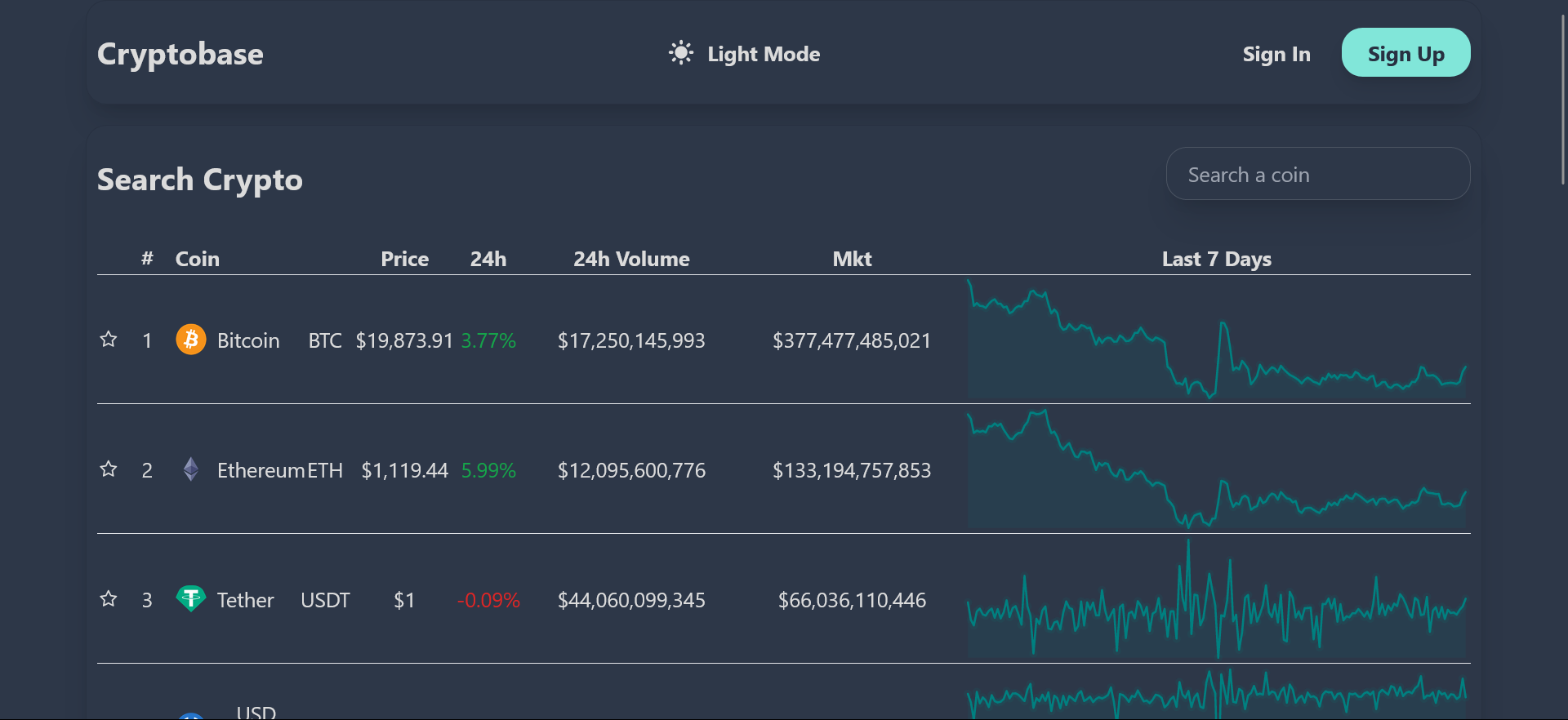 ServiceNow Integrations project screenshot